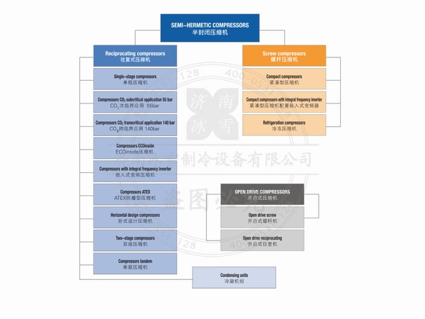 意大利富士豪半封閉往復(fù)式壓縮機電子樣本樣冊PDF資料下載